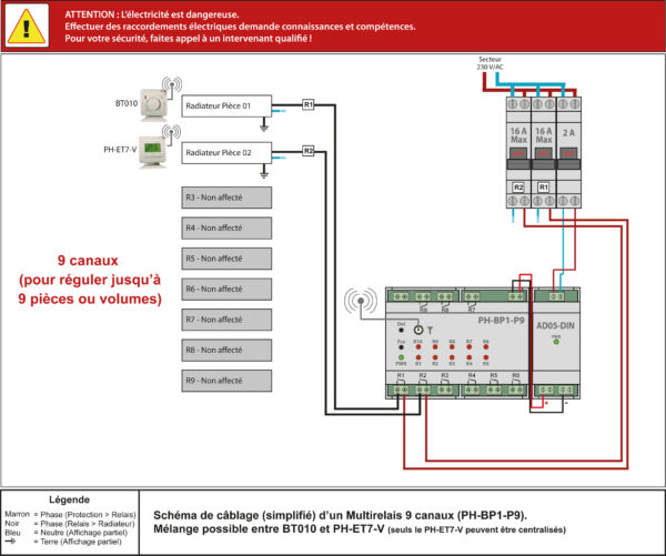 Radio relais 9 canaux – Image 3